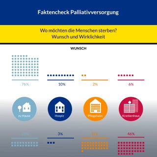 Infografik: Faktencheck Palliativve...