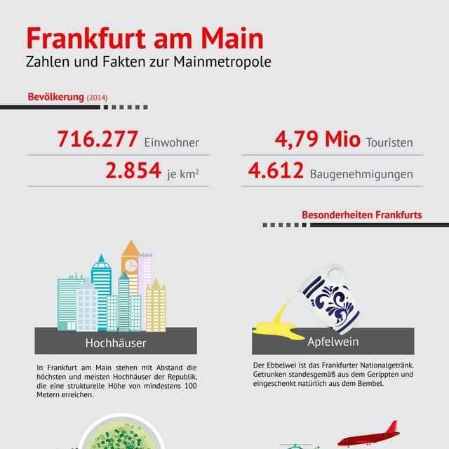 Frankfurt Am Main Entdecke Die Mainmetropole Mit Deiner City Mapfeed