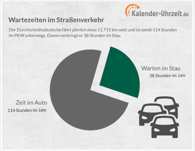 Infografik Wartezeiten im Stau
