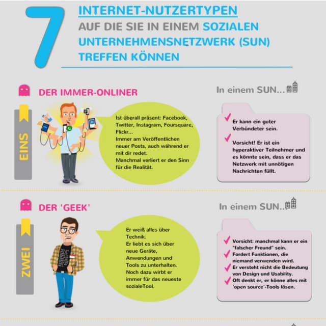 Infografik: 7 typen von internetnutzern, die sie auf einem sozialen unternehm...