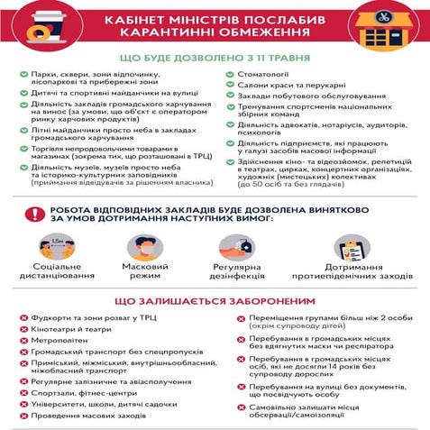 Карантинні обмеження