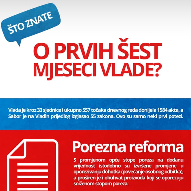 Croatian Government's 1st Six Months [Infographic]