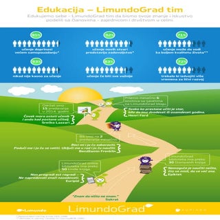 Edukacija u LimundoGrad timu