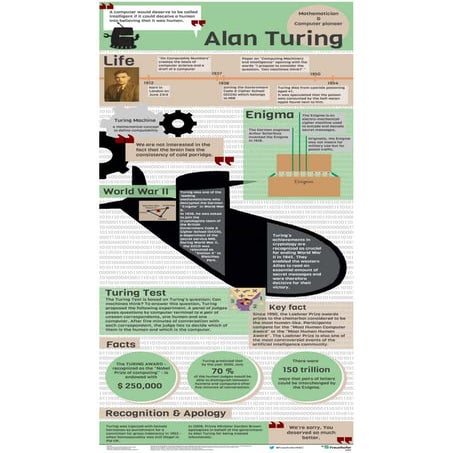 Alan Turing 