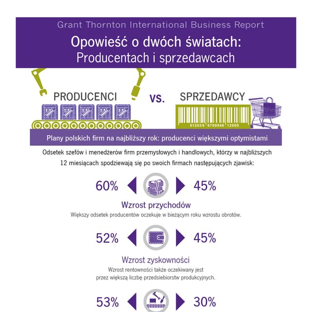 Perspektywy na przyszłość w branży spożywczej