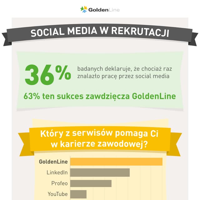 Social media w rekrutacji | PDF