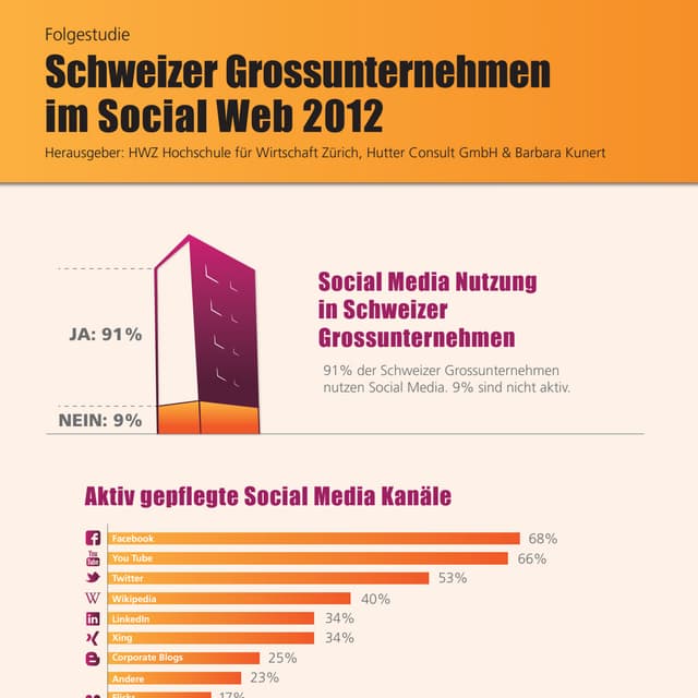 Infografik Folgestudie Schweizer Grossunternehmen im Social Web 2012, Folgest...
