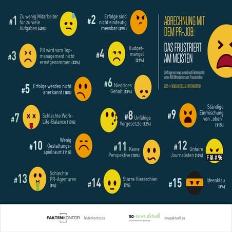 Was am PR-Job frustriert