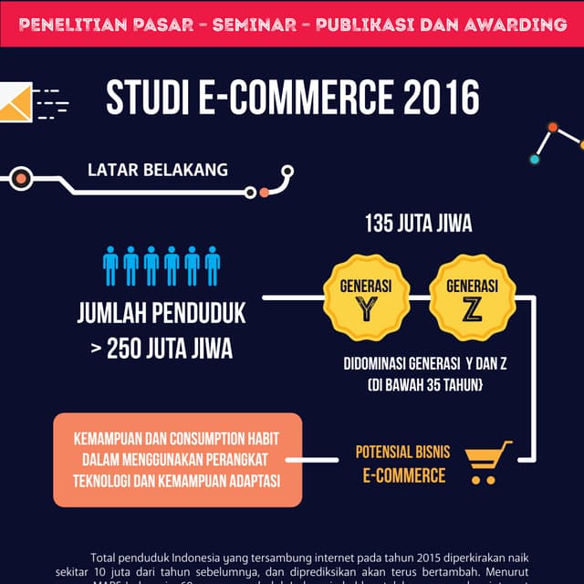 STUDI Ecommerce Indonesia 2016 