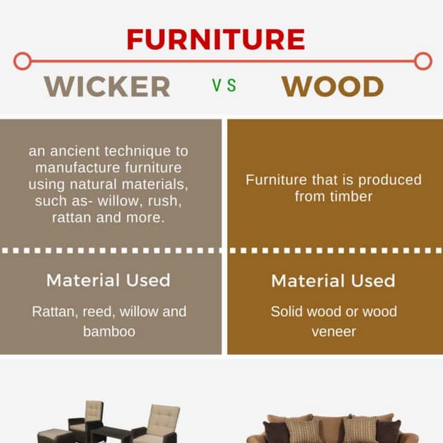 Wicker Vs Wood Furniture PDF