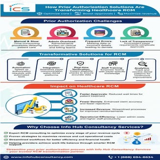 A Detailed Guide On Prior Authorization Process In RCM.pptx