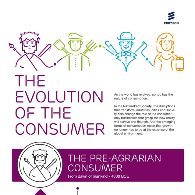 Infograph: The evolution of the consumer