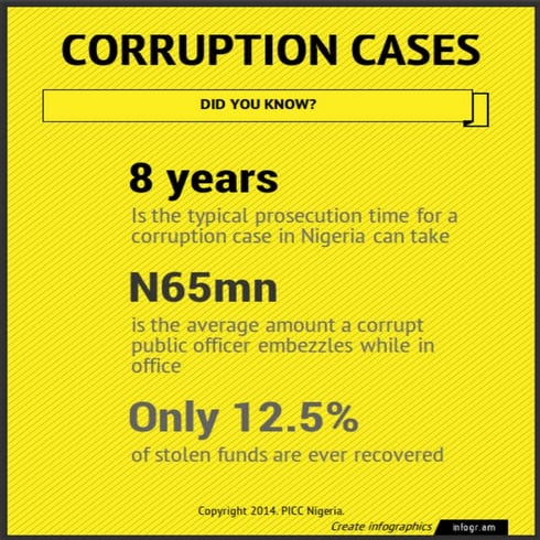 Corruption Cases In Nigeria | PDF