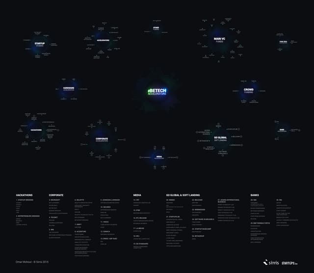 Infograph be tech accelerators