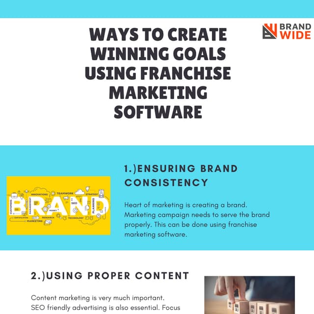 How to curate a successful franchise marketing software in USA