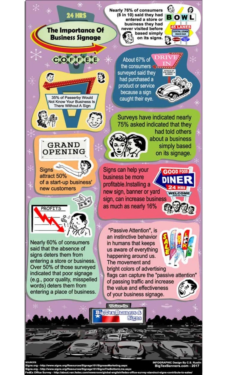 Infographic The Importance of Business Signage
