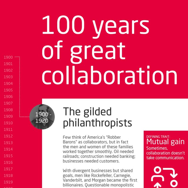 A brief history of teamwork | PDF