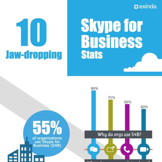 Infographic: 10 Jaw-dropping Skype for Business Stats