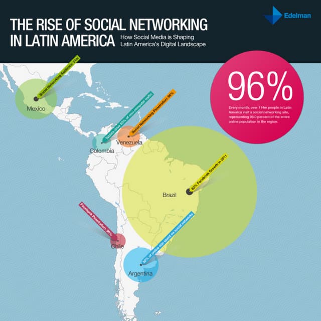 The Rise of Social Networking in Latin America | PDF