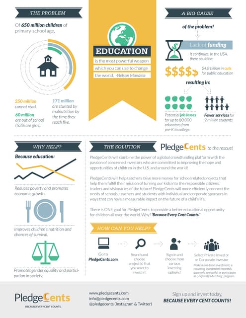 Ricky Johnson, Co-founder at Pledgecents