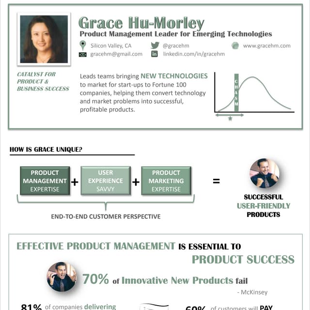 Product management infographic for Grace Hu-Morley