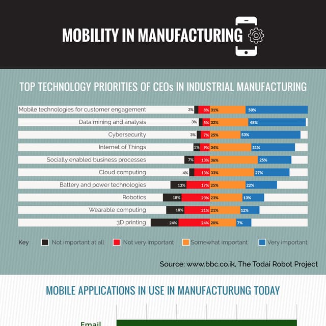 Infographic: Mobility in Manufacturing