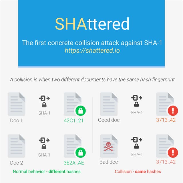 Infographic explaining SHAttered