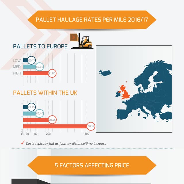road-haulage-rates-per-mile-pdf