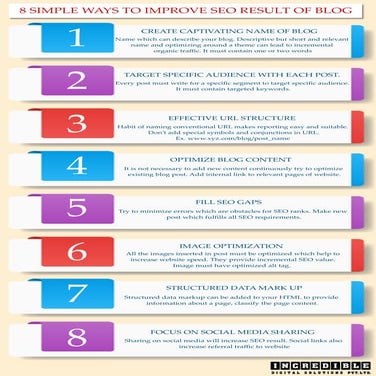 How to Improve SEO rank of Website | PDF