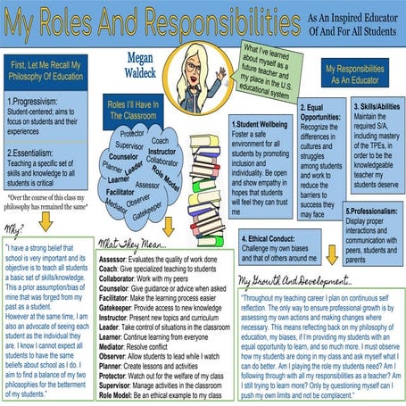 Roles and Responsibilities Infographic