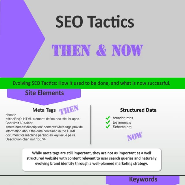 6 SEO Best Practices | PDF