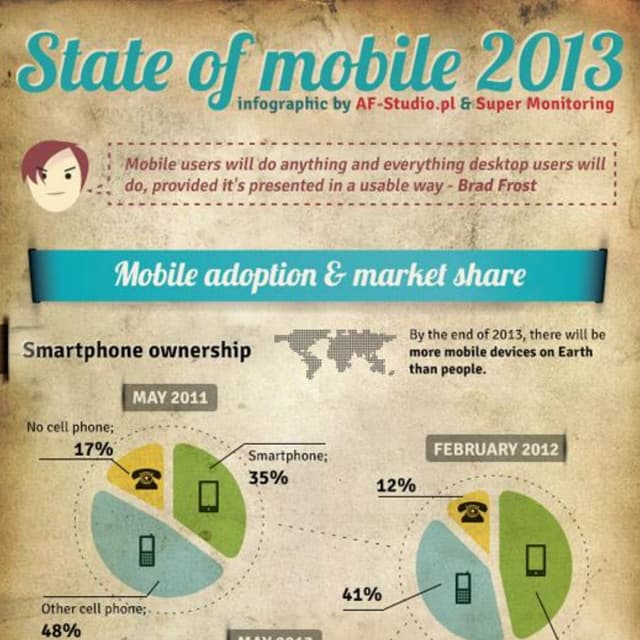 Mobile Growth Statistics - 2013 Infographic | PDF