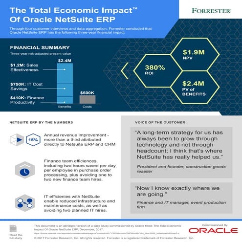 Infographic - The Total Economic Impact of Oracle NetSuite by Forrester