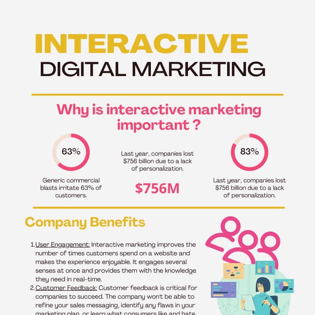 The Benefits of Interactive Content in Digital Marketing Services | PDF