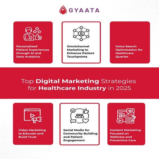 Top Digital Marketing Strategies for Healthcare Industry in 2025 | PDF