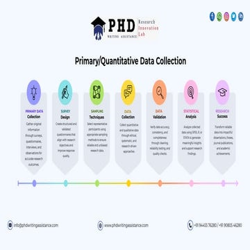 Academic Primary Data Collection Support | PDF
