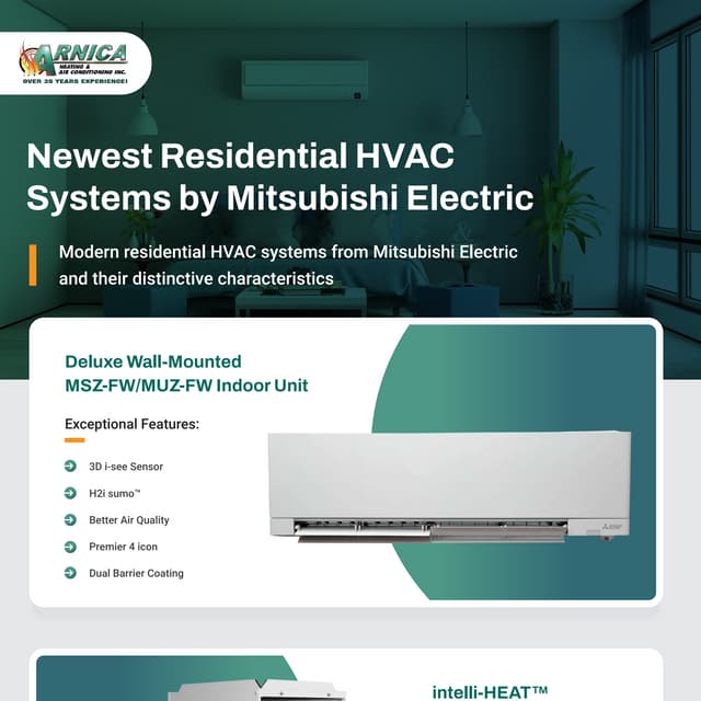 Newest Residential HVAC Systems by Mitsubishi Electric