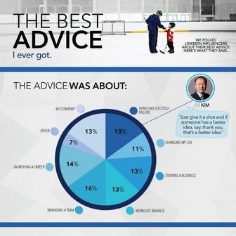 LinkedIn Influencers Share the Best Advice They Ever Got
