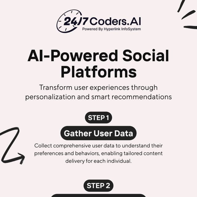 Infographic - AI-Powered Social Platforms.pdf