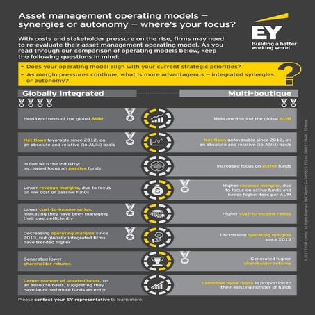 Aligning operating models and strategic priorities | PDF