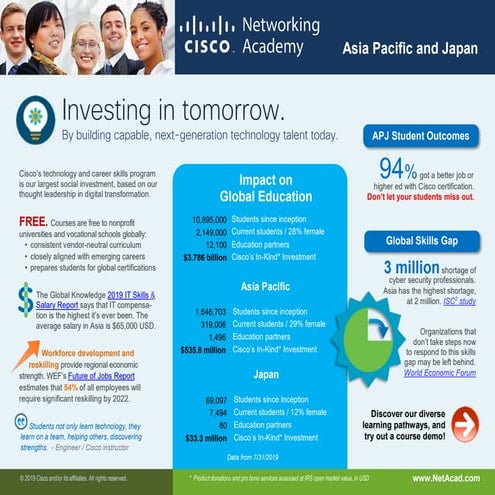 Cisco Networking Academy Impact Asia Pacific and Japan