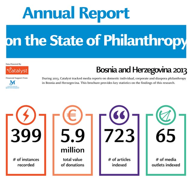 Infographic - Bosnia and Herzegovina - 2013 Annual Report on the State of Phi...