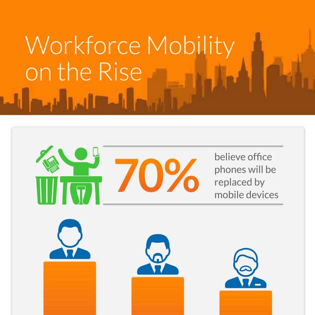 Infographic Workforce Mobility on the Rise