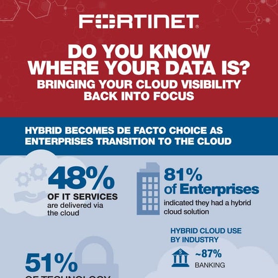 Infographic: Bringing Your Cloud Visibility Back Into Focus