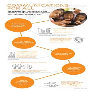 Enabling Communication For All 