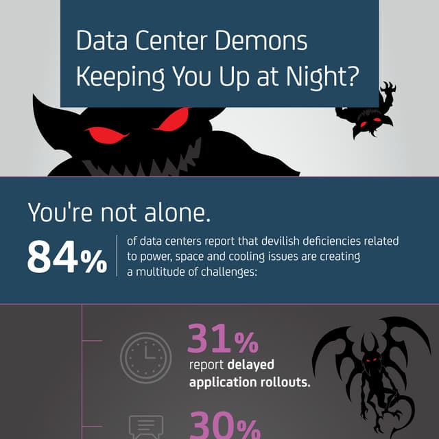 [Infographic] Are Data Center Demons Keeping You Up at Night?