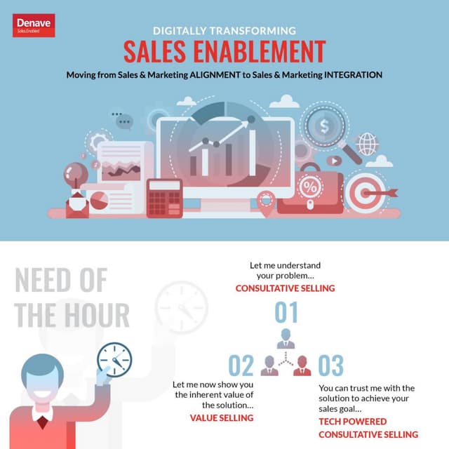 Digitally Transforming Sales Enablement