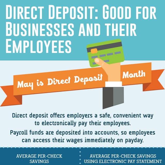 [Infographic] Direct Deposit: Good for Businesses and their Employees