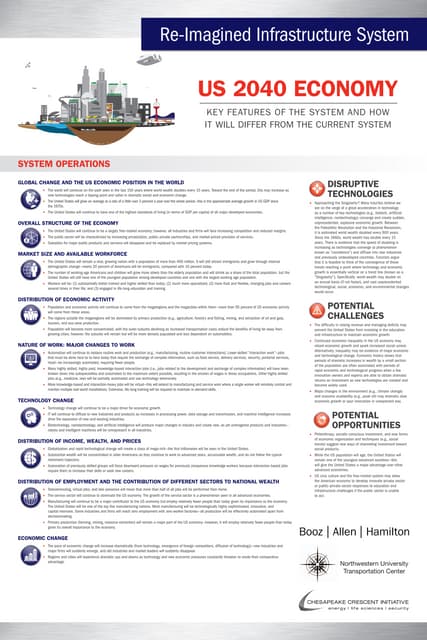 2014 Economy of US Infographic 