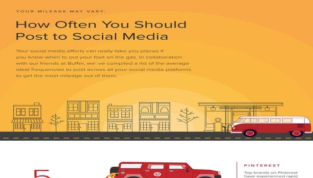 Social Media Frequency: How Often to Post to Twitter, Facebook, and More